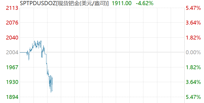 刚刚，急速跳水！