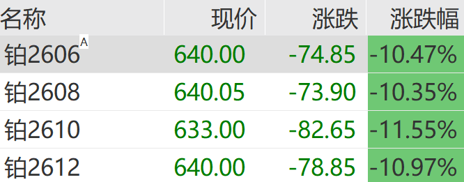 刚刚，急速跳水！