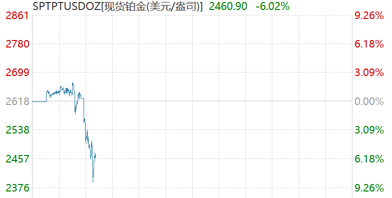 刚刚,黄金急速跳水!