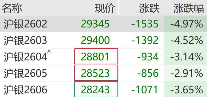 刚刚,黄金急速跳水!