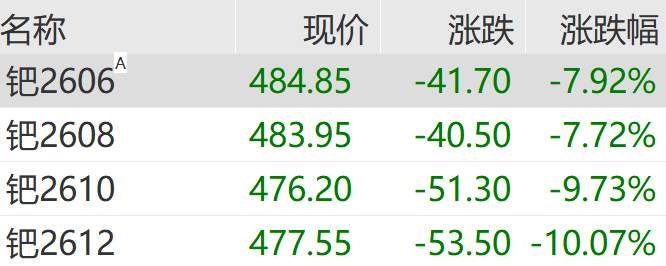 刚刚,黄金急速跳水!