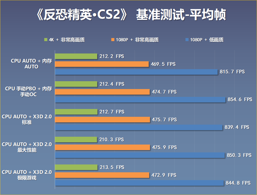 2025年12月游戏顶配装机:9800X3D+5080名人堂+乔思伯X400海景房