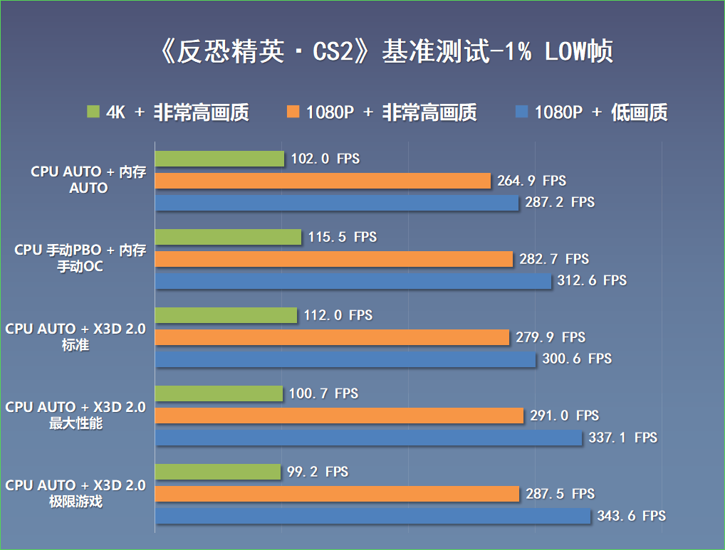 2025年12月游戏顶配装机:9800X3D+5080名人堂+乔思伯X400海景房