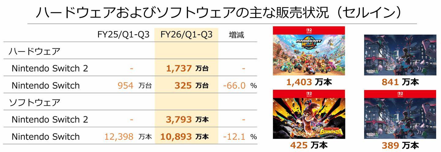 任天堂伙伴直面会明晚举行,介绍Switch 2/Switch第三方游戏
