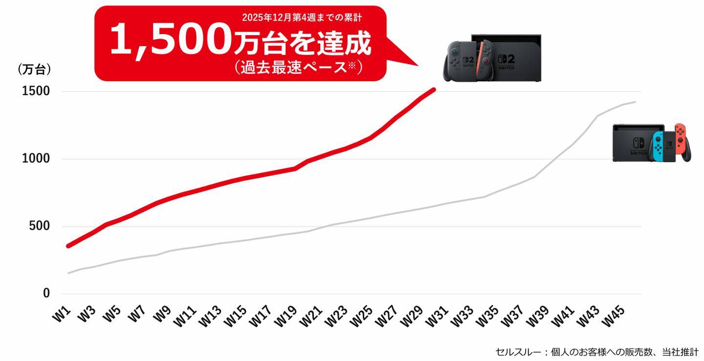 任天堂伙伴直面会明晚举行,介绍Switch 2/Switch第三方游戏