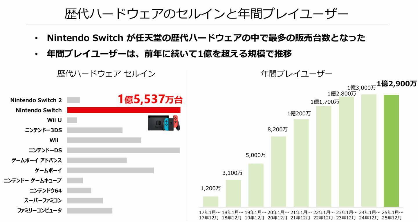 任天堂伙伴直面会明晚举行,介绍Switch 2/Switch第三方游戏