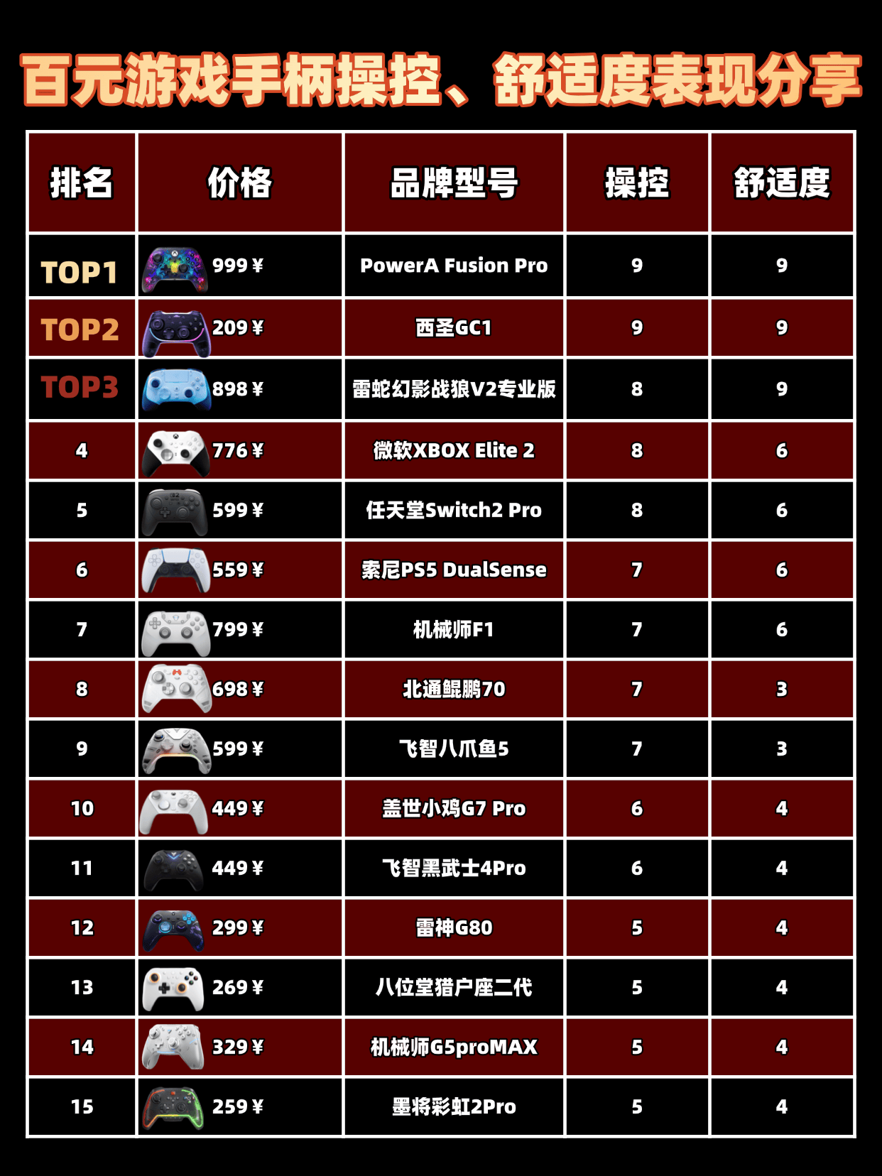 新手有什么Switch手柄推荐?2026年十大游戏手柄性价比排行推荐!